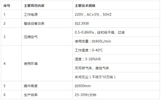 恒峰g22KN95口罩封边机手艺参数