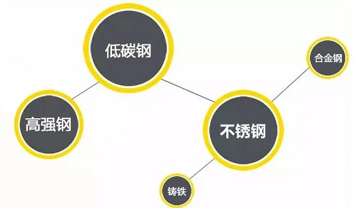 恒峰g22逆变式钢筋对焊机DS 400/500适用焊接材质